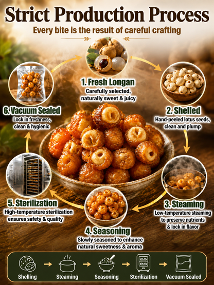 Longan Wrapped Lotus Seeds. Natural Ready-to-Eat Dried Fruit Snack for HeaIth & Relaxation-9YOE9