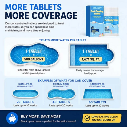 Pool Cleaning Tablets | 2X Algae Control, Gentle & Safe for Family Use-9YOE9