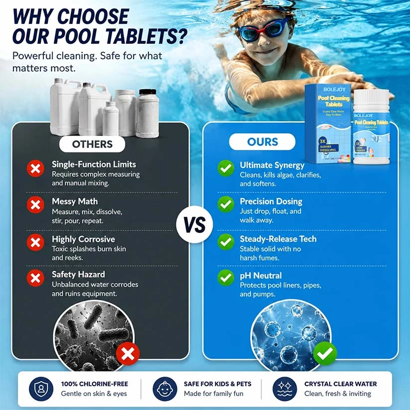 Pool Cleaning Tablets | 2X Algae Control, Gentle & Safe for Family Use-9YOE9
